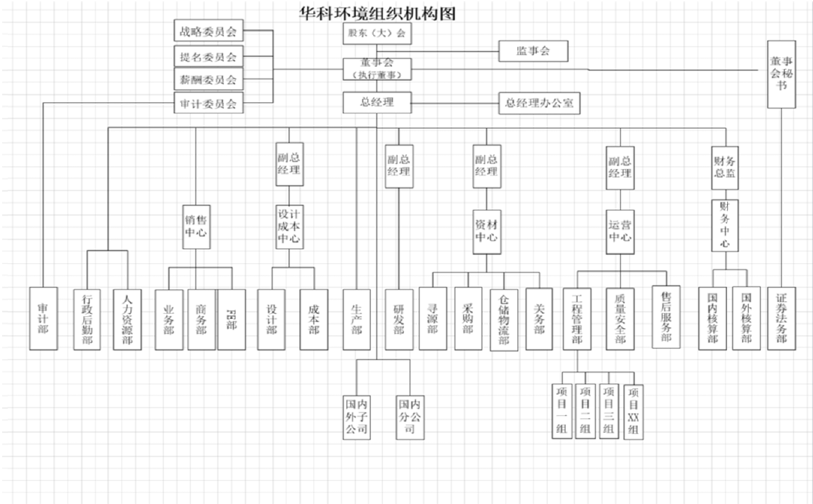 公司機(jī)構(gòu)